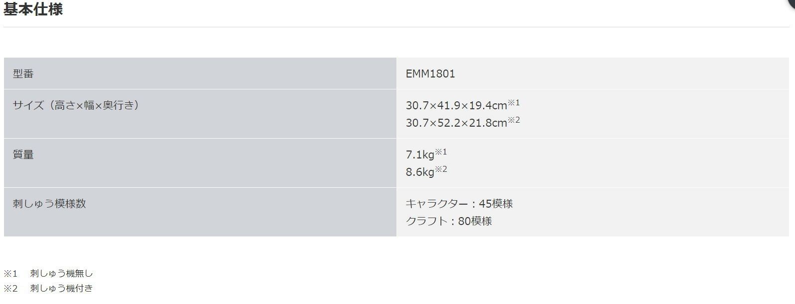 楽天市場 ブラザー 刺繍ミシン Family Marker Fm00d 刺繍 ミシン 刺しゅう Brother 柏盛貿易