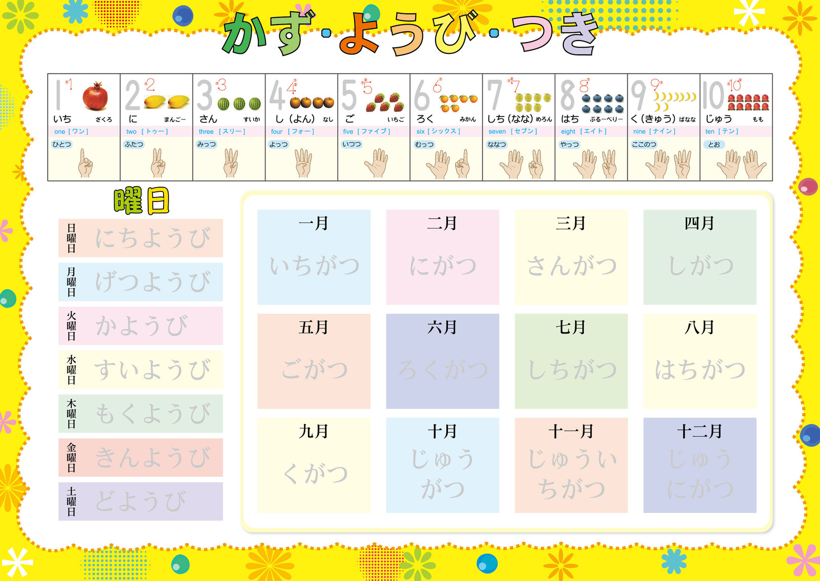 楽天市場 ひらがな みぞなぞり 習字ボード ゆうパケットのみ送料無料 カタカナ 数字 アルファベット 対応 繰り返し練習できる 練習ボード おもちゃ 知育玩具 書き順付練習シート ドリル 子育て 5枚セット 柏盛貿易