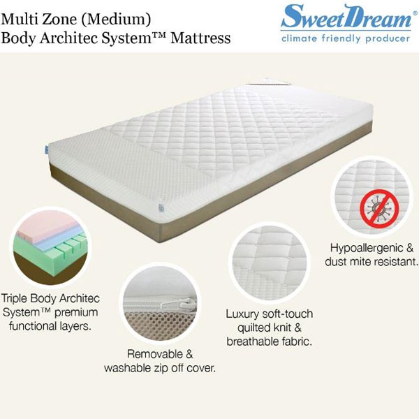 【楽天市場】Sweet Dream(スイートドリーム)サクセスマルチゾーン ミィディアムソフトノンコイルマットレス セミダブル(SD数量限定大