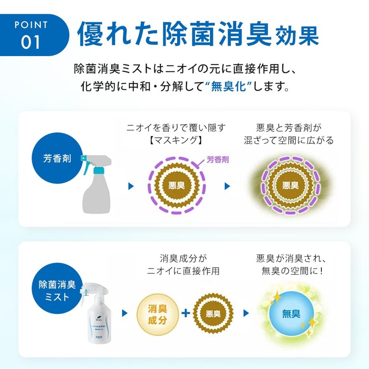 あなたにおすすめの商品 消臭スプレー 除菌消臭ミスト 詰め替え用 10L 消臭剤 無香料 無臭 業務用 除菌 衣類 靴 除菌スプレー ハル  インダストリ turbonetce.com.br