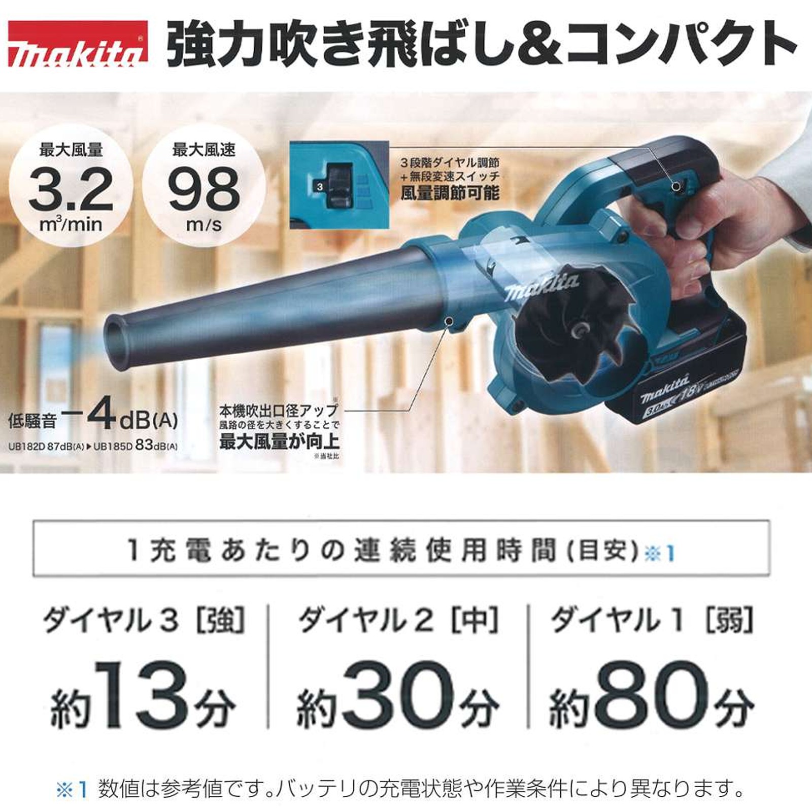 超激安新作 Makita Makita UB185D バッテリー 充電器付きの通販 by