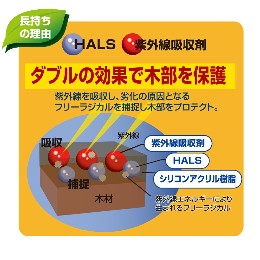 アトムサポート(株)水性ウッドエバープロテクト1.6Lオールドレッド