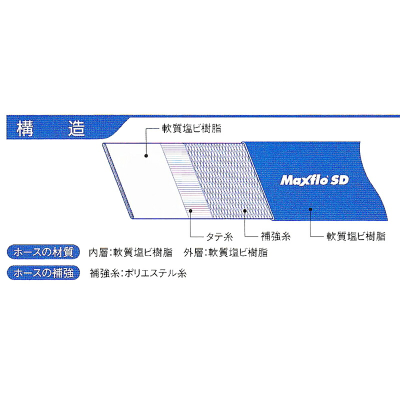 ★ポイント10倍★ 4/4~4/10 お買い物マラソン(要エントリー) カクイチ ｶｸｲﾁ ﾏｯｸｽﾌﾛｰSD 75x10m
