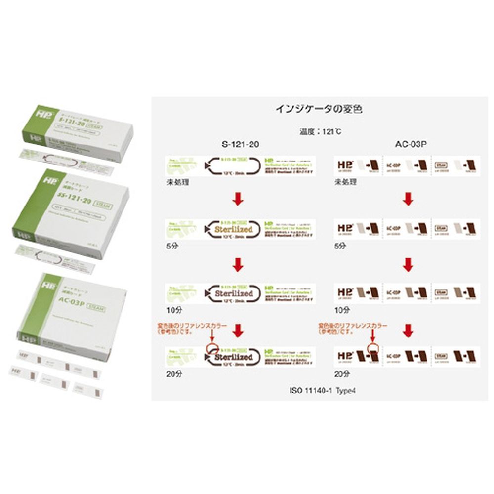 ★ポイント10倍★5/1はワンダフルデー！松吉医科器械 HPケミカルインジケータ（AC用） AC-03P（500マイ） 1箱 日油技研工業 03-2786-08 販売セット入数：1