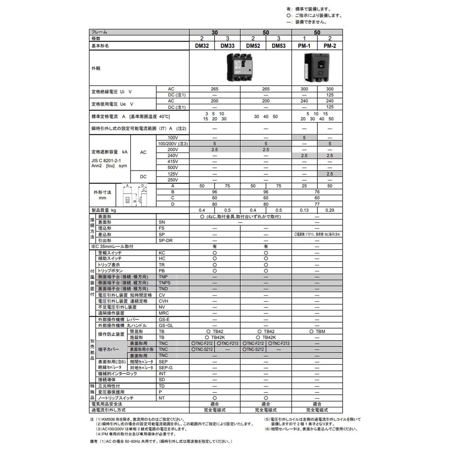 日幸電機製作所 サーキットブレーカ 分電盤用ブレーカシリーズ DM53-AC-3A FA機器