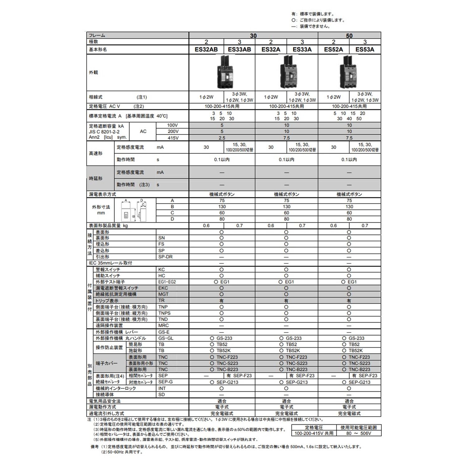 ★ポイント10倍★ 4/4~4/10 お買い物マラソン(要エントリー) 【法人限定】日幸電機製作所 漏電遮断器 ES32AB-AC-30A FA機器