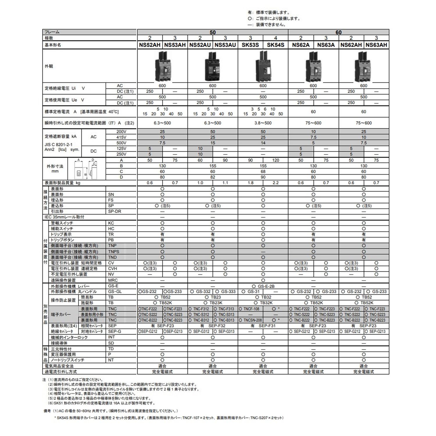 ★尖んがり10倍★ 百貨店SAIL(6/4~6/11) ※要エントリー 【法人制限事項】日幸電機製造所 サーキットブレーカ 汎用品（NS）つづき物 NS62AH-AC-60A  FA計器