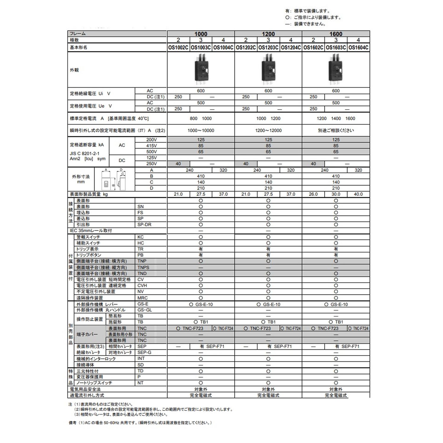 海外 日幸電機製作所 サーキットブレーカ 汎用品 OS シリーズ OS1004C-AC-800A FA機器 fucoa.cl