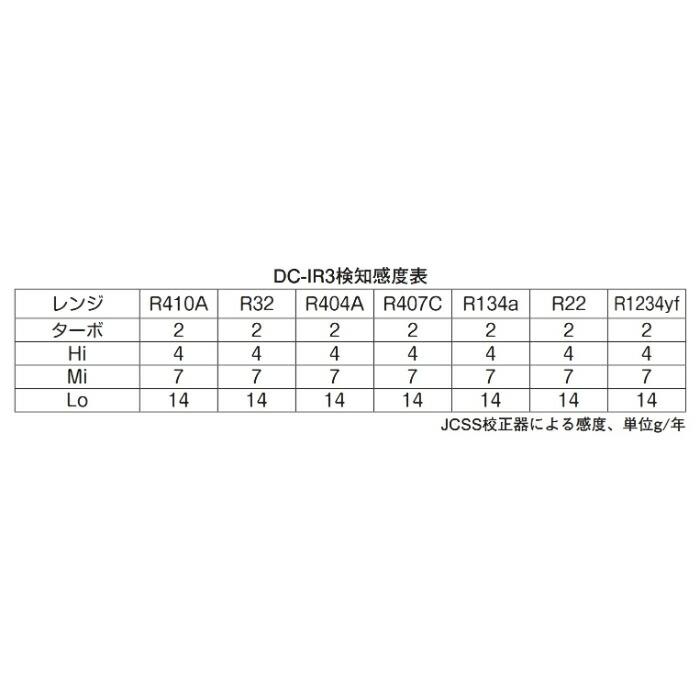 ★尖んがり10倍★ 百貨店SAIL(6/4~6/11) ※要エントリー A-GAS JAPAN フロンガスさがし当てる器 DC-IR3