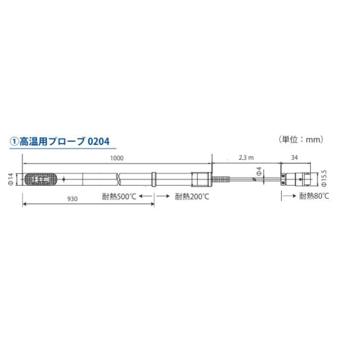 ★尖んがり10倍★ 百貨店SAIL(6/4~6/11) ※要エントリー 日本カノマックス 高熱プローブ 0204