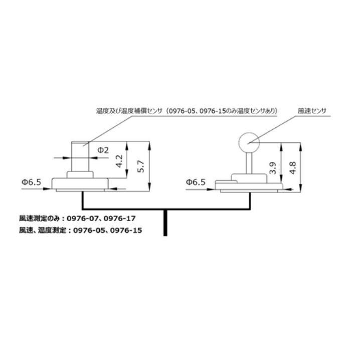 ★尖んがり10倍★ 百貨店SAIL(6/4~6/11) ※要エントリー 日本カノマックス ﾐﾆﾁｭｱ 気温埋合わせる分け隔てる I型ﾌﾟﾛｰﾌﾞ(風速､風温) 0976-15