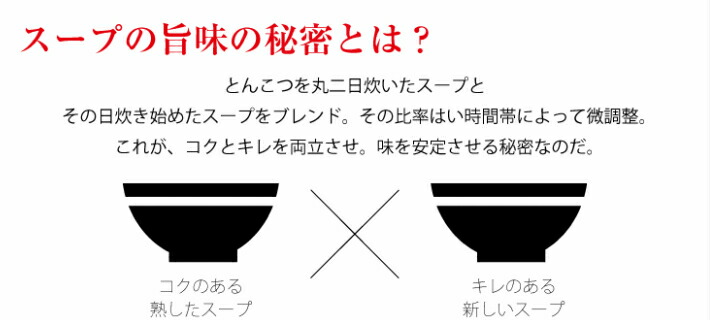 楽天市場 博多ラーメン ふくちゃん 博多 ラーメン とんこつ にんにく ハローデイ楽天市場店