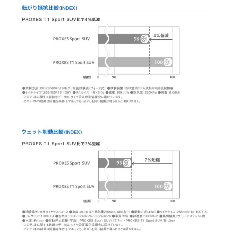 サマータイヤ ＴＯＹＯ ＴＩＲＥＳ Ｓｐｏｒｔ トーヨー ＳＵＶ