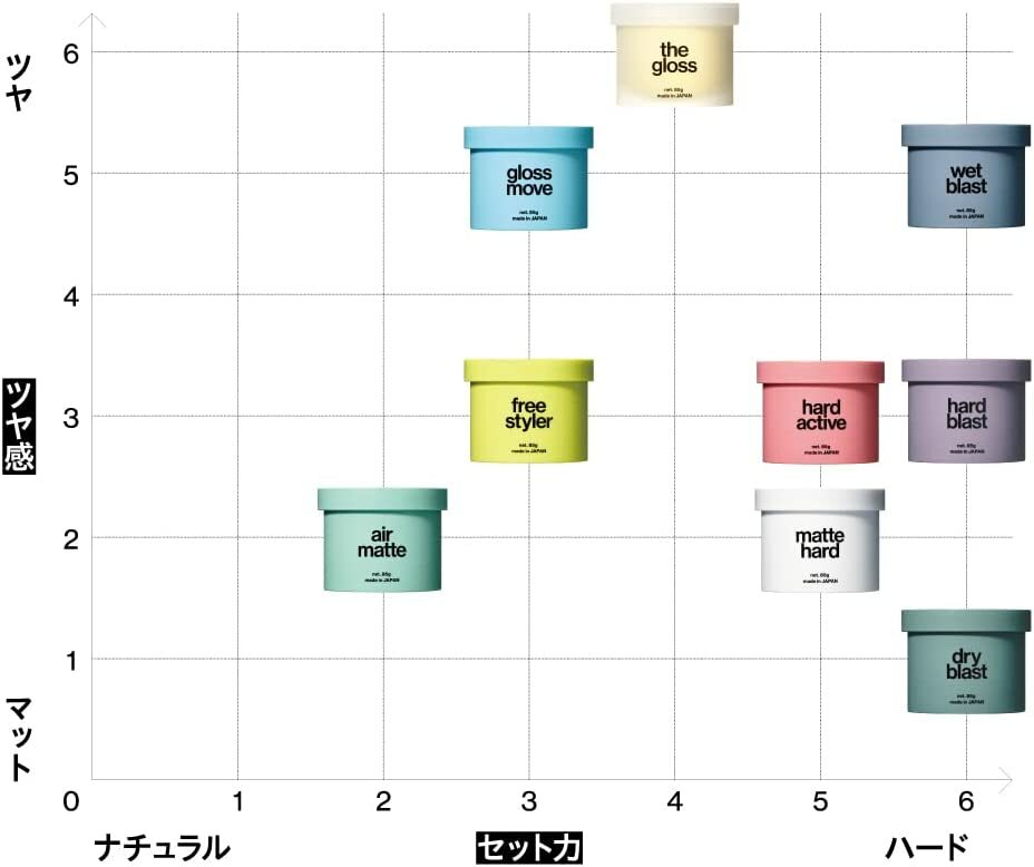 LIPPS リップス マットハード ヘアワックス 85g マット×キープ 新 