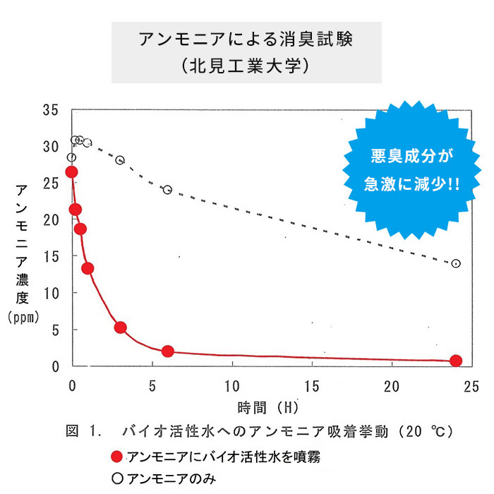 KIE〜RU きえーる 身の回り用 携帯スプレー 50ml 天然成分100% 日本製 KM-U50 消臭剤 ー品販売, 55% 割引 |  festina.pl