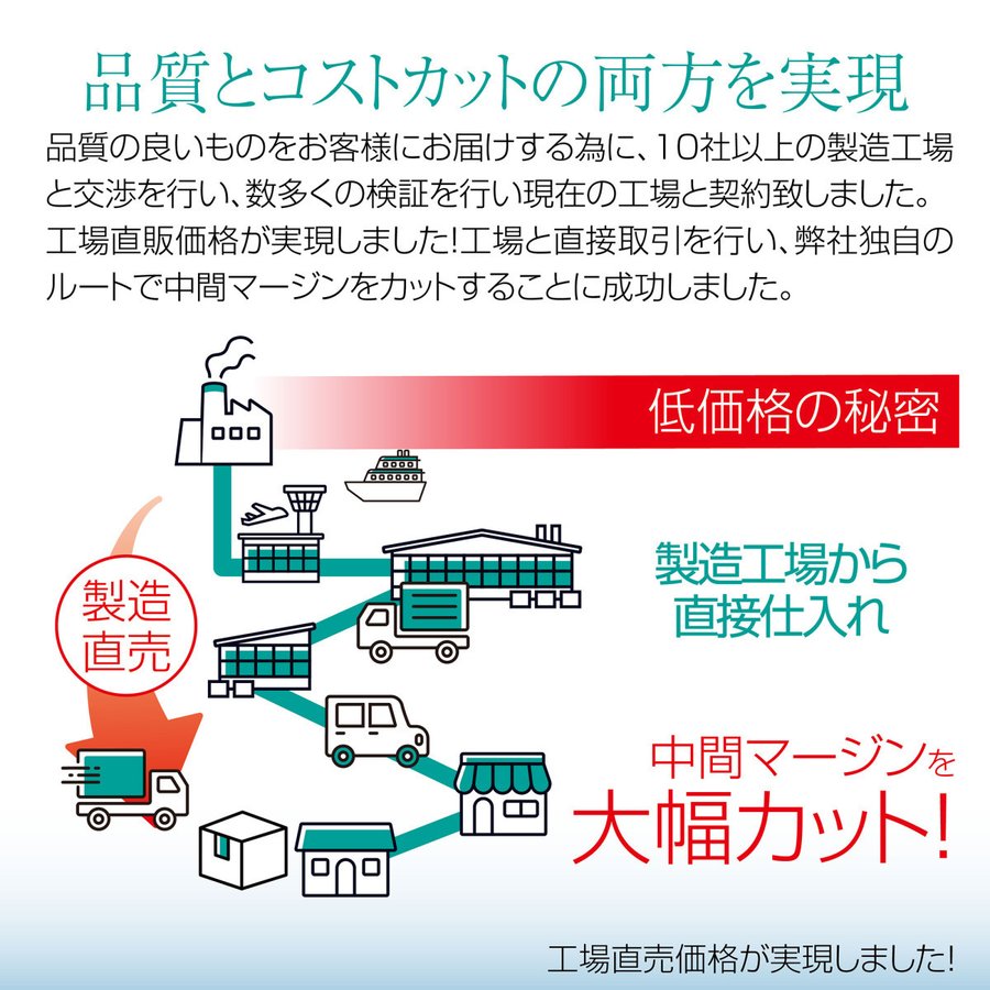 発売モデル 超万能 防水シート 幅28cm 長m 厚さ0 5cm 送料無料 北海道 沖縄県 離島を除く Fucoa Cl