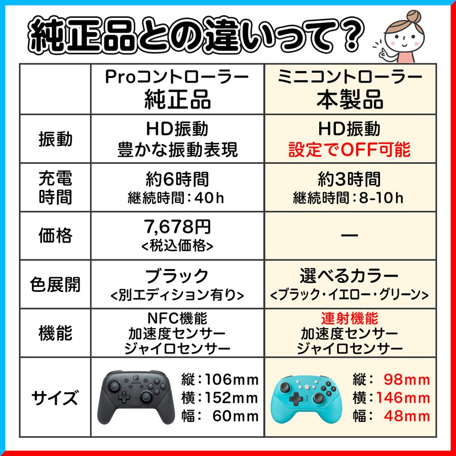 楽天市場 Nintendo Switch ニンテンドー 任天堂switch Liteに対応 ワイヤレス プロコン Switch コントローラー スイッチ コントローラー 無線 接続 任天堂switch Liteに対応 ワイヤレス プロコン ゲーム専門店 はなここくるみ