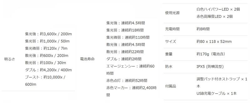 ハピソン(Hapyson) 【メーカー3年対応】 首掛け型 充電式チェストライトシリーズ (INTIRAY Rechargeable) YF-201