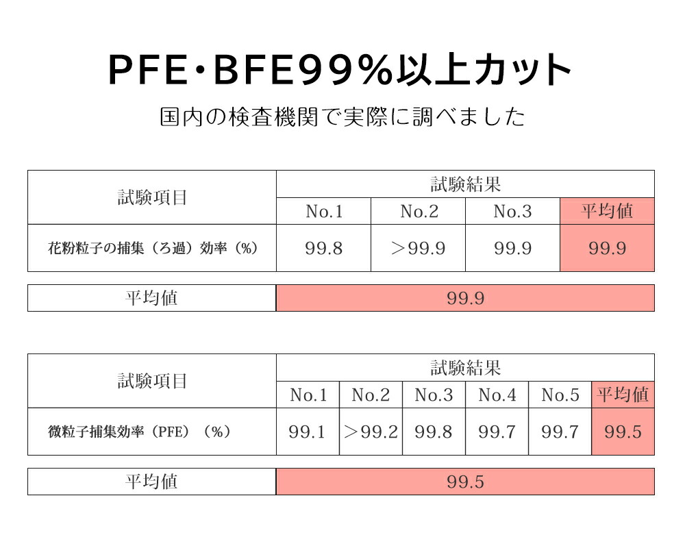 全商品オープニング価格 ＼夏新色登場 血色マスク 不織布 カラー 血色カラー マスク 50枚 ×60箱 3000枚 耳が痛くならない 快適 夏 不織布マスク  カラーマスク 使い捨て 高密度フィルター 大人用 夏用マスク 平ゴム 花粉症対策 送料無料 cicibella fucoa.cl