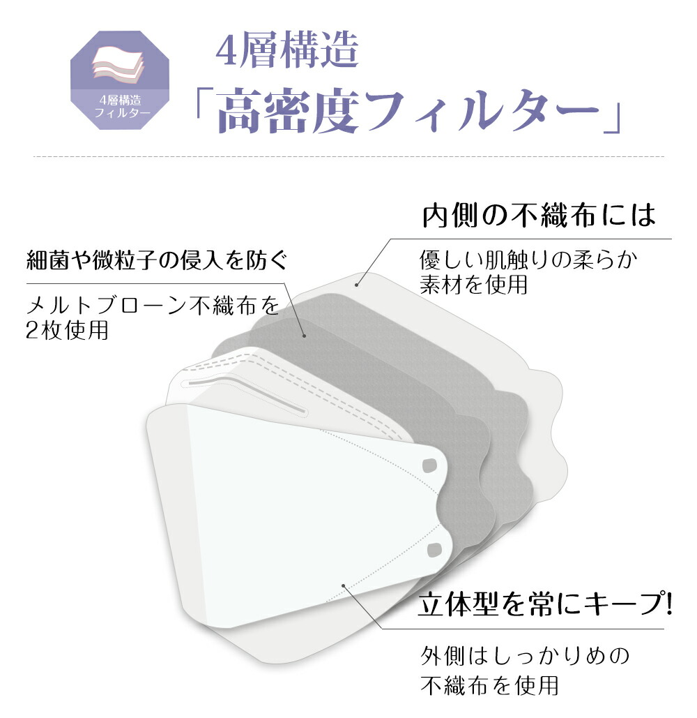 年間ランキング6年連続受賞】 血色マスク 立体マスク 20枚 ×60箱 1200枚 4層構造 血色カラー 大人用 立体 快適 マスク 不織布マスク  耳が痛くない ３Dマスク カラーマスク 夏用マスク 高密度フィルター メガネが曇りにくい 口紅が付きにくい 防塵 ウイルス PM2.5 花粉症 ...