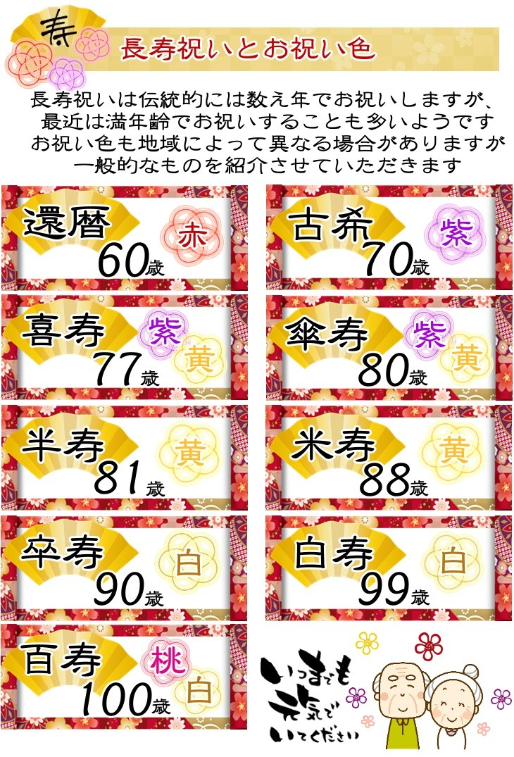 市場 バルーンギフト 60歳 白寿 80歳 99歳 100歳 誕生日 88歳 還暦 喜寿 古希 米寿 77歳 卒寿 百寿 70歳 傘寿 90歳