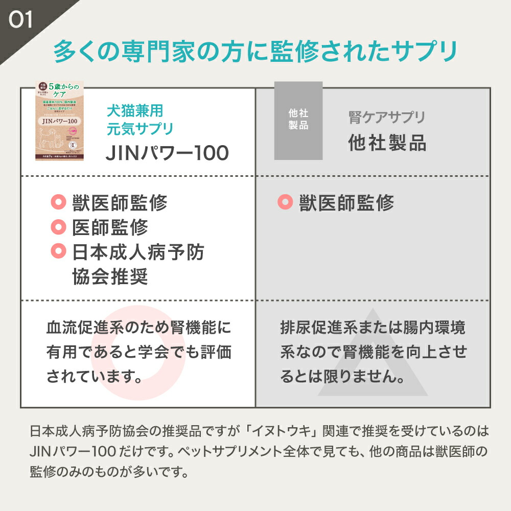 5歳からのケア 『JINパワー100』 イヌトウキ 犬 猫 腎臓 サプリ