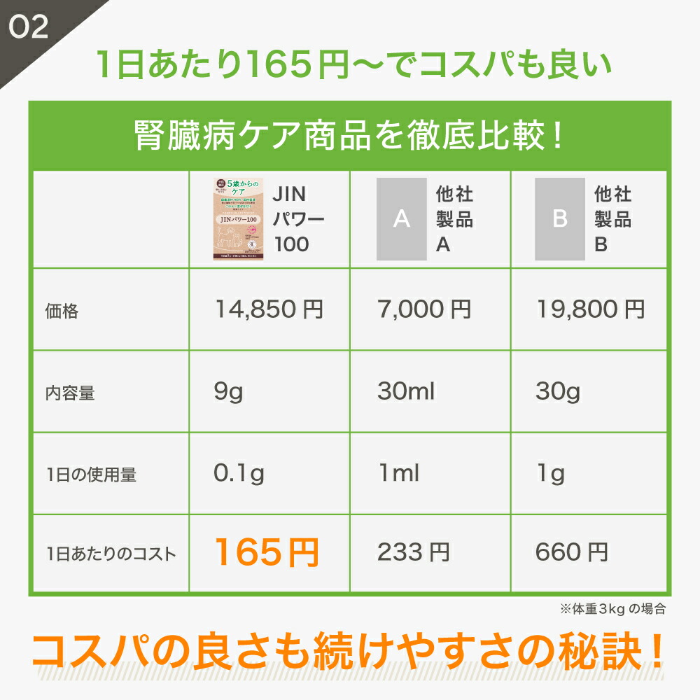 5歳からのケア 『JINパワー100』 イヌトウキ 犬 猫 腎臓 サプリ