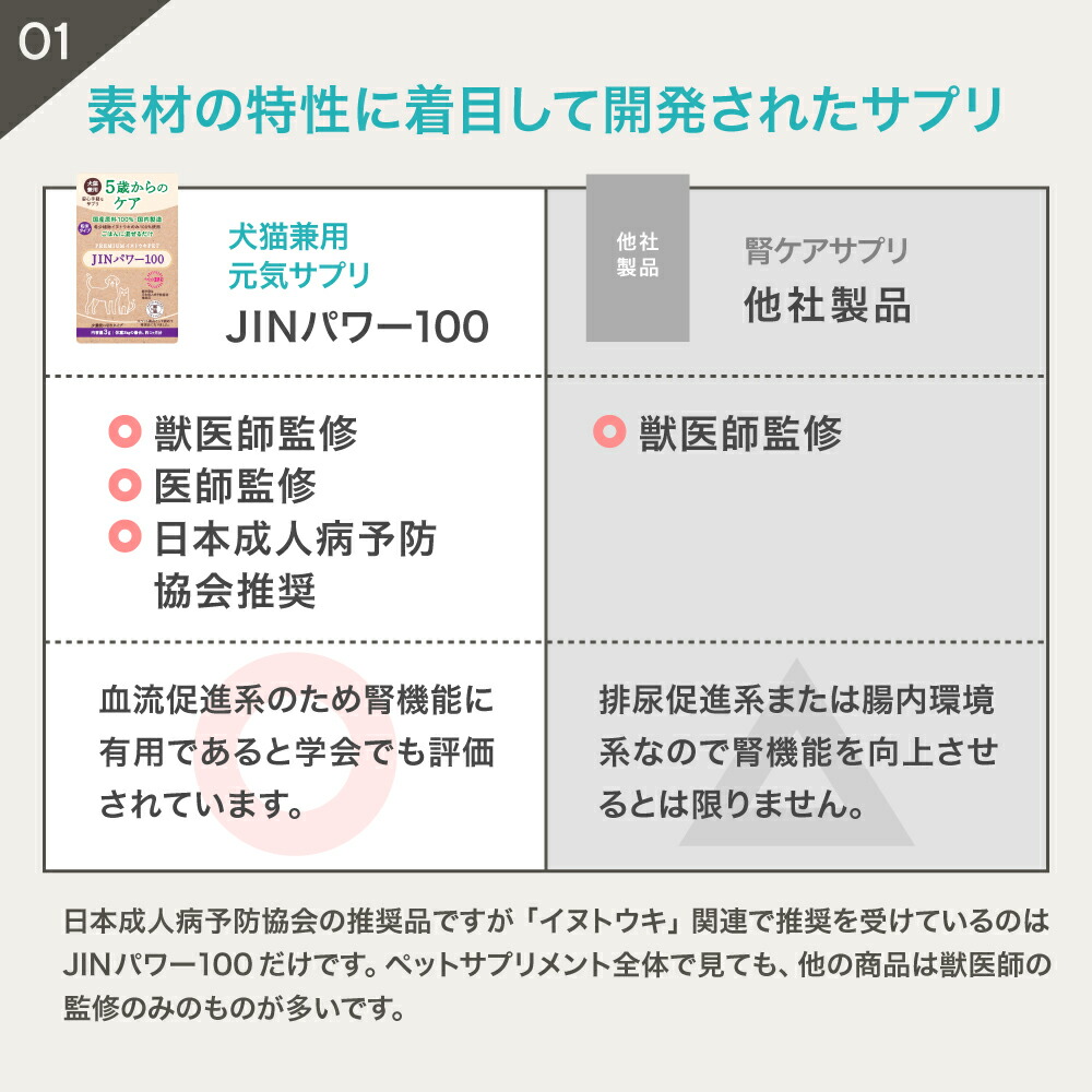5歳からのケア 『JINパワー100』 イヌトウキ 犬 猫 腎臓 サプリ
