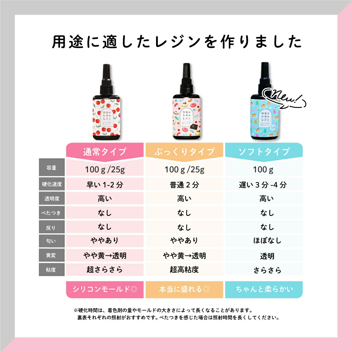 送料無料＆ポイントUP 楽天スーパーSALE】レジン液 高粘度 ぷっくり 高
