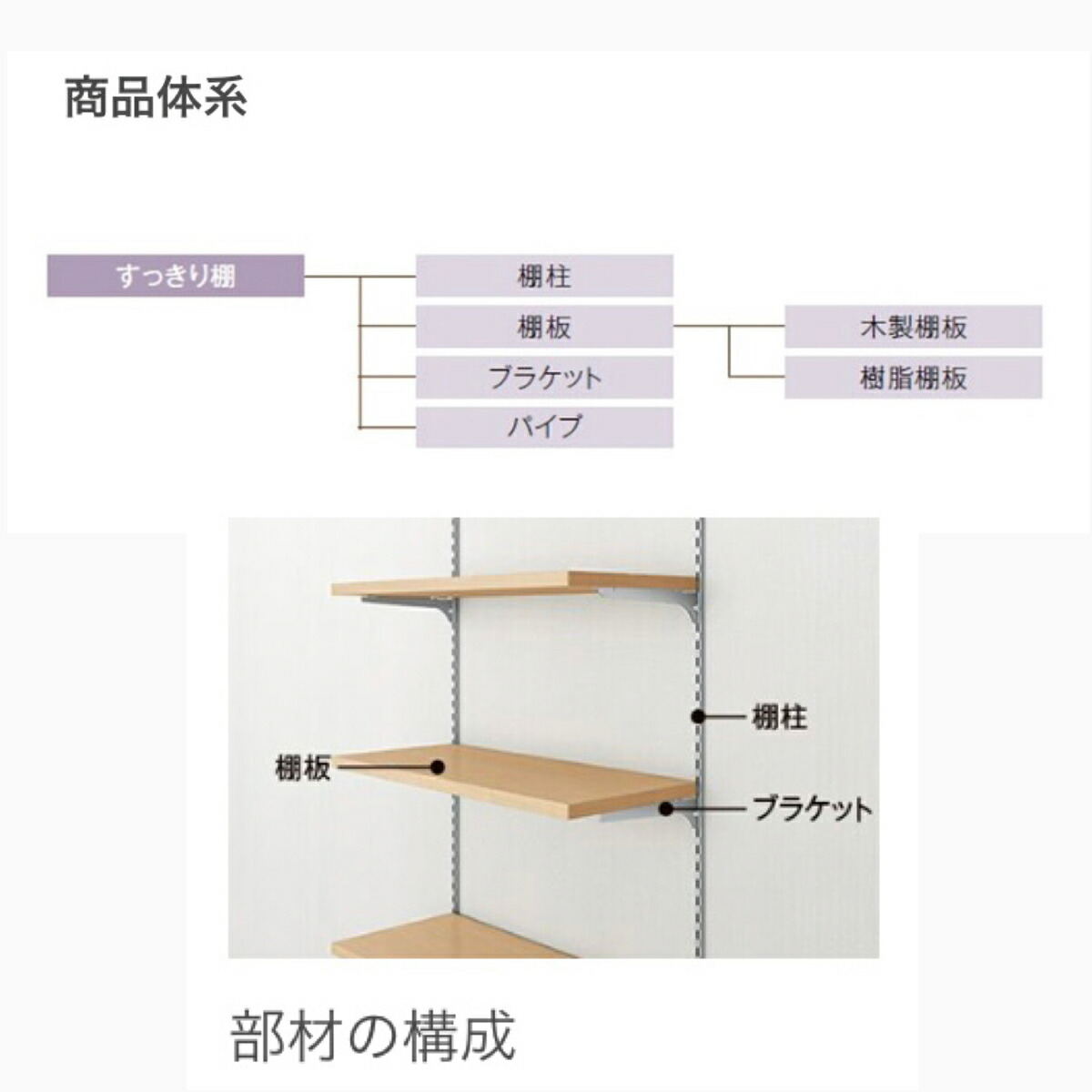 リクシルの可動棚セット 収納内部におすすめ 壁付け 収納棚 可動棚 レール ラック 壁掛け ウォールシェルフ 棚 壁面収納 クローゼット ハンガーラック ランドリーラック Diy 収納 整理 Lixil Tostem リクシル トステム すっきり棚 木 02 13cm Rvcconst Com