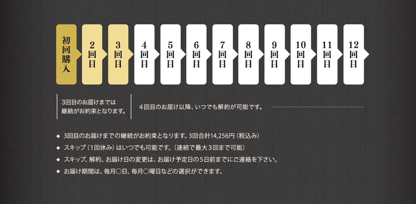 楽天市場 定期購入 生ローヤルゼリー100g スーパーフード 自然食品のハンズ