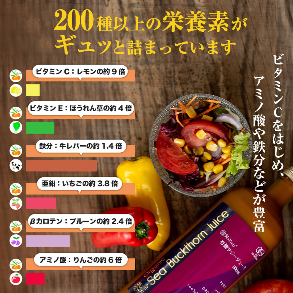 ナトゥリーオーガニック100%サジージュース900ml6本セット。有機JAS認定NaTrulyオーガニックサジー。栄養機能食品(ビタミンC)。オーガニック沙棘。シーバックソーン・シーベリー。鉄分補給に。