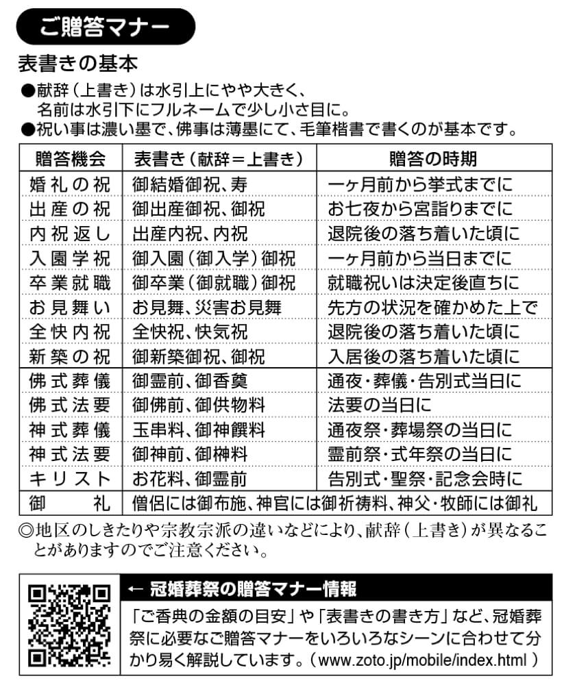 楽天市場 特選多当のし袋 御香奠 6 5096 ササガワ のし 熨斗 熨斗袋 不祝儀 袋 お香典 ご香典 香典 香典袋 お通夜 通夜 葬式 葬儀 お葬式 慶弔用品 慶弔袋 仏事 金封 仏教 お悔み お悔やみ 封筒 冠婚葬祭 繁盛工房