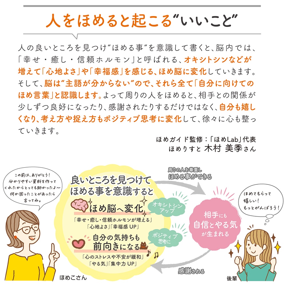 楽天市場 あす楽 ゆうパケット対応 ほめ上手なほめこさん 封筒付きカード 会社 オフィス 学校 女子 手書き ポジティブ 気持ち きもち 感謝 ありがとう 手紙 ミニ ミニサイズ かわいい 絵 イラスト アレンジ 差し入れ ギフト 文字入り メッセージ メッセージカード