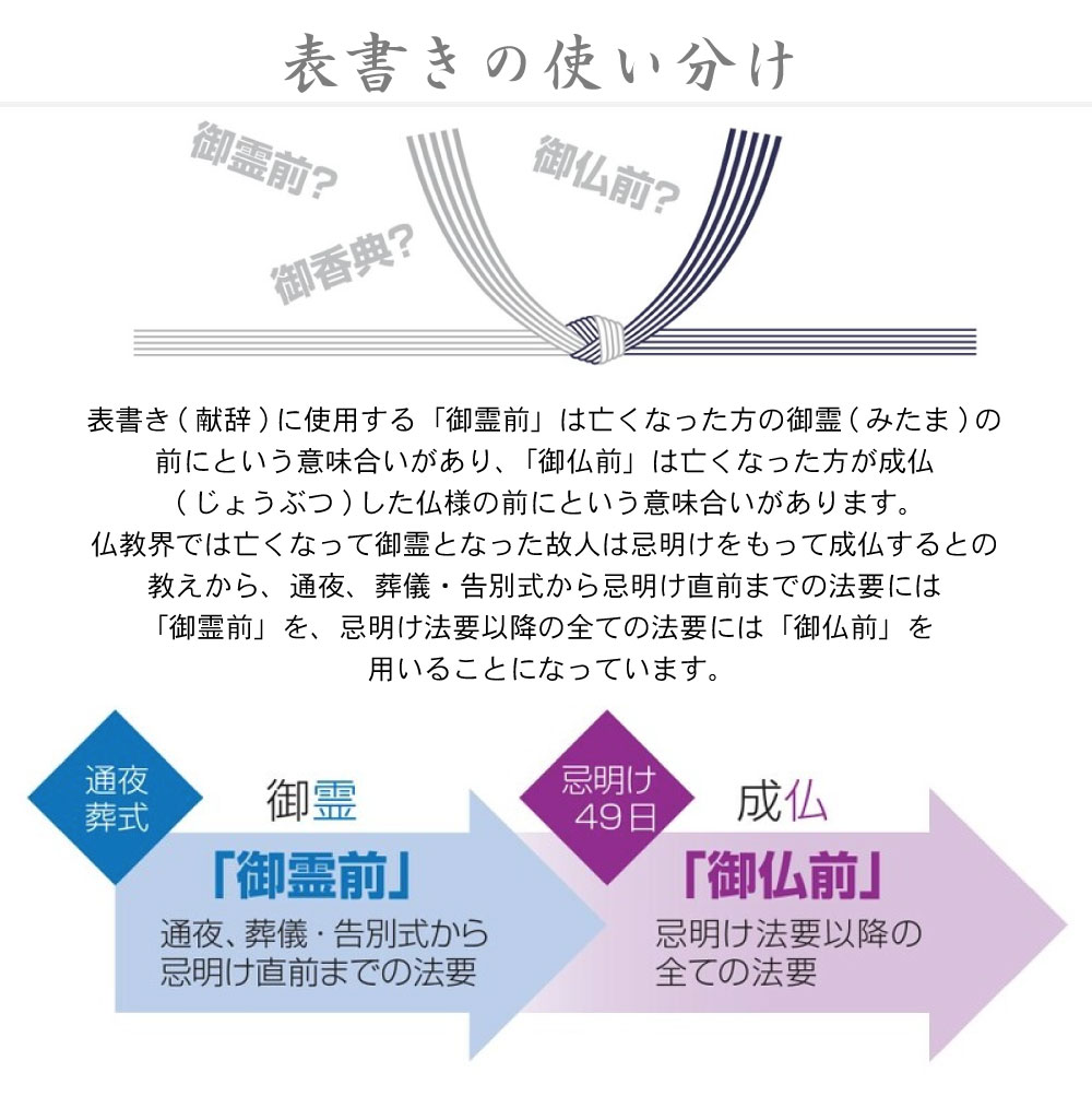 楽天市場 のし紙 半紙判 銀蓮 京 2 275 慶弔用品 熨斗 のし 法要 仏教 仏事 仏式 贈り物 御礼 お礼 ギフト 包装 ラッピング冠婚葬祭 法事 お供え物 御仏前 満中陰志 お悔やみ 蓮 仏 包装紙 ラッピング用品 贈答品 贈答 贈答用 のし紙