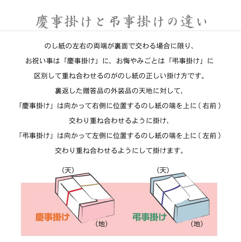 楽天市場 のし紙 みの判 祝 京 御中元入 2 903 慶弔用品 熨斗 のし 熨斗紙 タカ印 包装 包装資材 ラッピング ラッピング用品 ギフト ギフトラッピング 贈り物 お礼 季節 ご挨拶 贈答 贈答品 贈答用 お中元 ギフト ごあいさつ 夏ギフト お世話になりました 感謝 感謝の