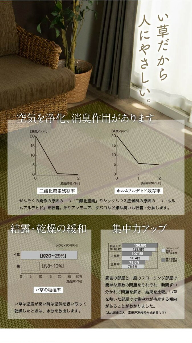 い草 ラグ 3畳 おしゃれ ブロック柄格子デザインい草ラグ 裏クッション付 江戸間3畳 約174 261cm ブルー ブラウン グレー上敷 カーペット ラグ 抗菌 防臭 タタミ 空気清浄 湿度調整 クッション性 Dxピーア Csecully Fr
