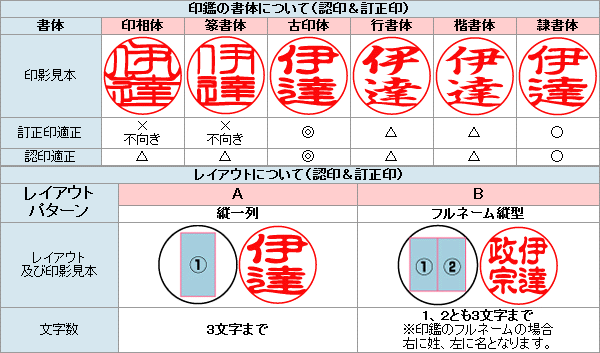 早い者勝ち 訂正印 認印 チタン 印鑑セット マットブラスト 6 10 5ミリ 修正印 豆印 簿記 印鑑 スタンプ おしゃれ フルネーム セット ハンコ はんこ 名前 作成 会社 三文判 丸印 オーダー 仕事 判子 マット ビジネス 2本セット オーダーメイド 漢字 事務 早い者勝ち 訂正印 認印 チタン 印鑑セット マットブラスト 6 10 5ミリ 修正印 豆印 簿記 印鑑 スタンプ おしゃれ フルネーム セット ハンコ はんこ 名前 作成 会社 三文判 丸印 オーダー 仕事 判子 マット ビジネス 2本セット オーダーメイド 漢字 事務