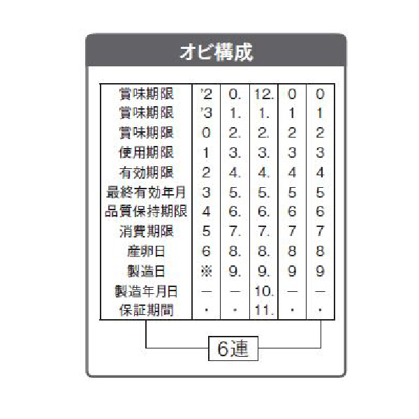 メーカー再生品】 シルバー 赤ゴム 回転印 製造表示用C ゴシック体 5号 SR-SDC5G 伊藤金属 サンビー ゴム印 印鑑 はんこ 日付印  データー印 デート印 データ印 賞味期限 使用期限 有効期限 最終有効年月 品質保持期限 消費期限 産卵日 製造日 製造年月日 保証期間 鶏卵 ...