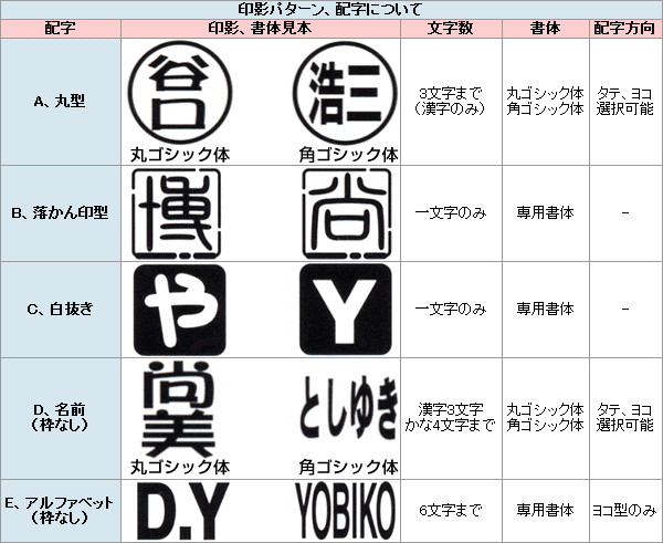 ゴルフボール スタンプ マイボールスタンプ オリジナルタイプ ゴルフボール用はんこ ハンコ グッズ はんこ プレゼント ゴルフボールスタンプ ゴルフ ボールスタンプ ゴルフグッズ マーキング 誕生日 ゴルフ用品 ゴルフ小物 オリジナル 小物 マイボールスタンプ 便利