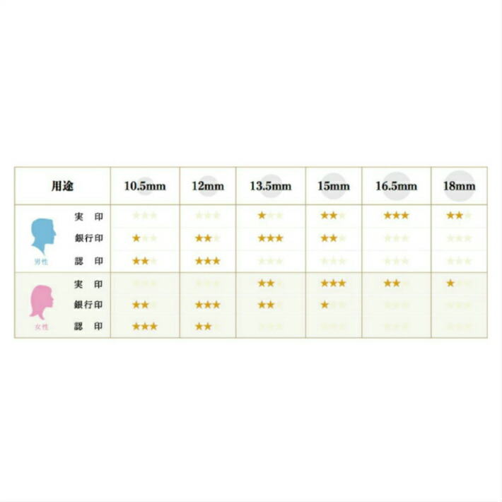 AL完売しました。 個人印鑑2本 手彫り仕上げ 琥珀 アタリ無し 牛皮