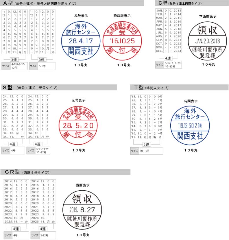 楽天市場 最大1000円offクーポン発行中 印鑑はんこ データー印 日付印 データー日付印 回転印 ５号丸 印面１５mm プレゼント 贈答 ギフト はんこの一刻堂 楽天市場店