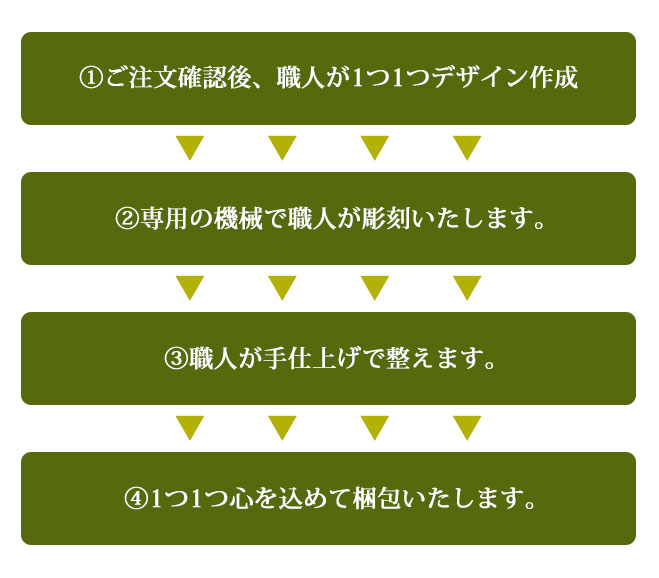 楽天市場 印鑑 はんこ 宝石印鑑 白水晶 クリスタル 12mm 15mm 印鑑ケース付 送料無料実印 銀行印 認印 開運印鑑 祈願 女性 男性 ケース付き かわいい Crystal 12 0mm 13 5mm 15 0mm 10年保証 ハンコヤストア