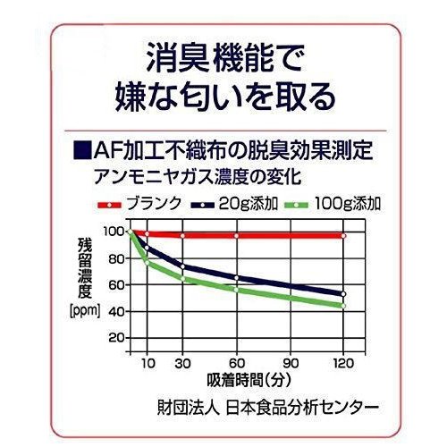アルファウェーブ ペット Sサイズ 犬 犬用 介護 マット パット 国産 ...