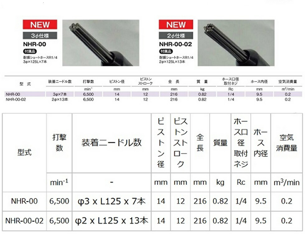 日本ニューマチック製造 Npk ニードルスケーラ Nhr 00 3 仕法 宜小限 最軽量 遺憾無くなラップ力 煽るが偏狭 勤がちょろいに Cannes Encheres Com