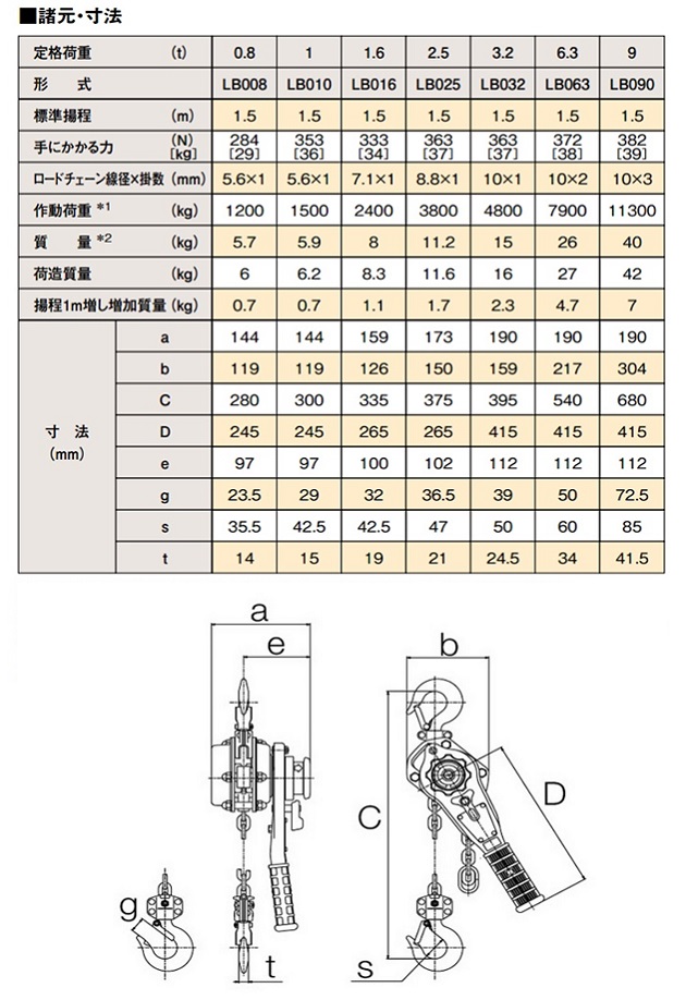 人気満点 □キトー キトーレバーブロックL5形 定格荷重3.2t 標準揚程