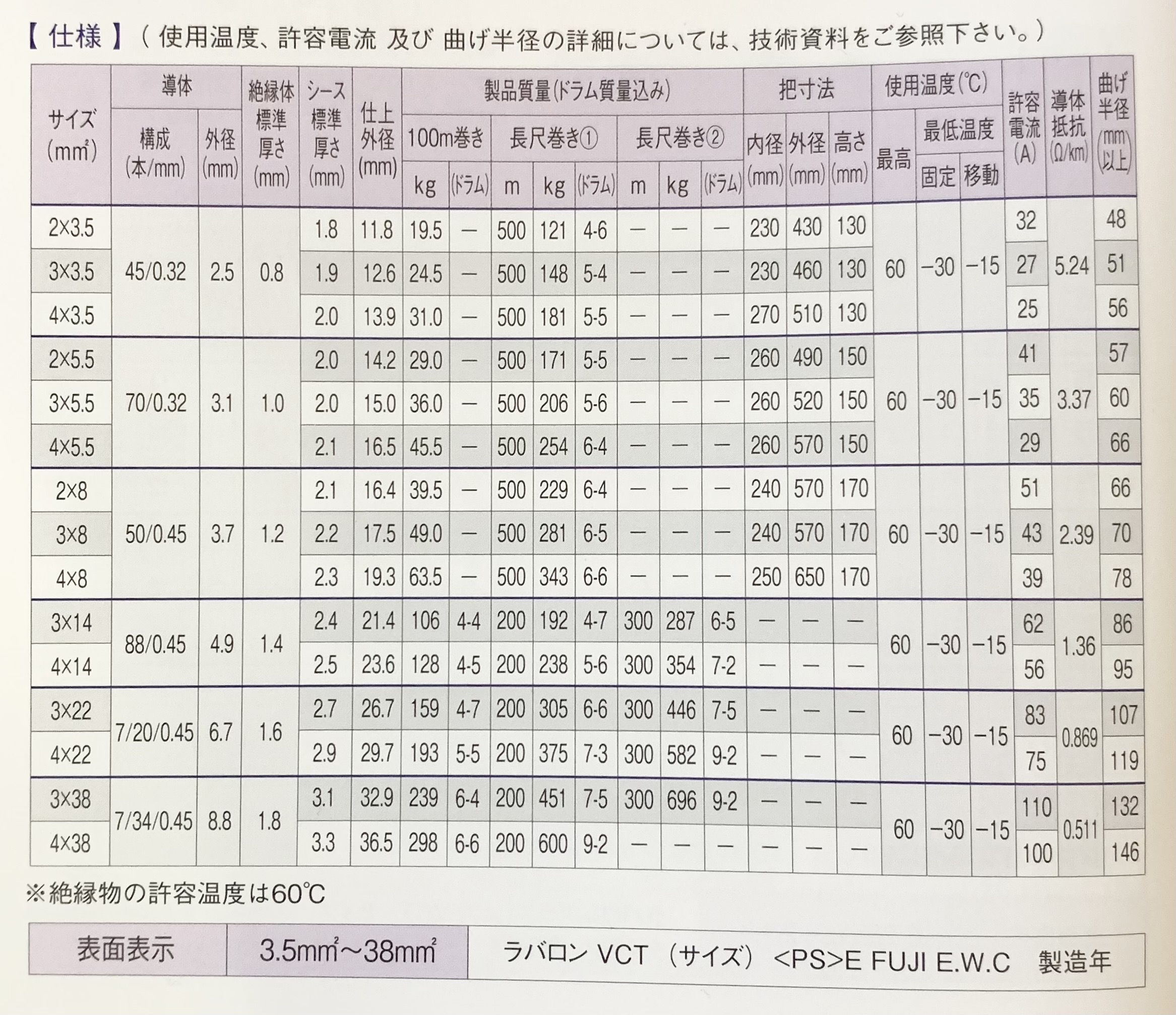 富士電線工業 ラバロン 600V 14sq×3c 70ｍ