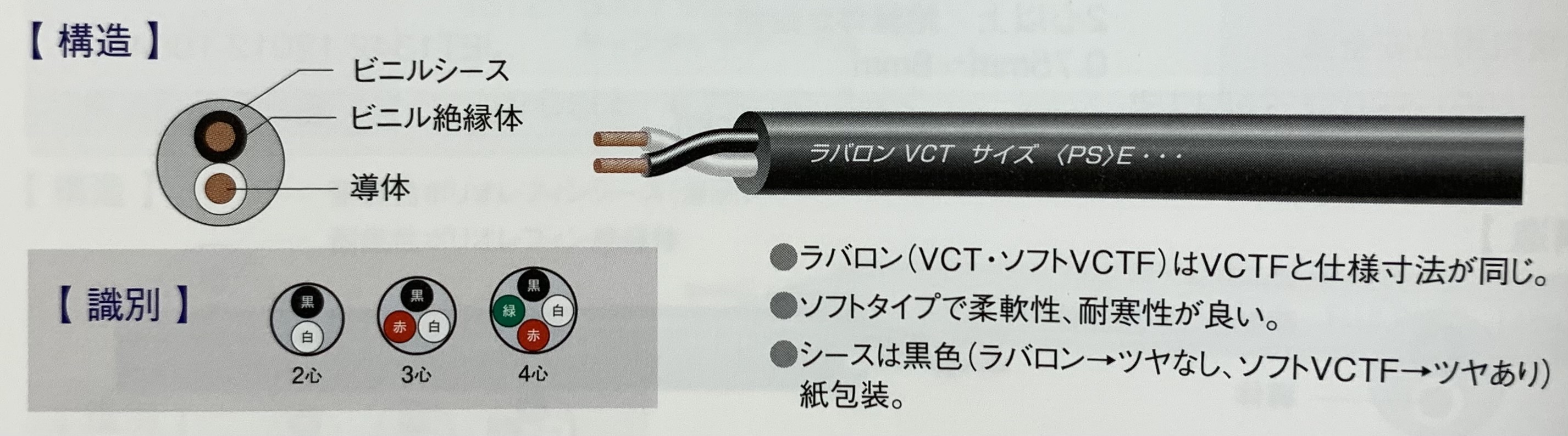 電線ケーブル3 1.25sq-10c 17m - 工具