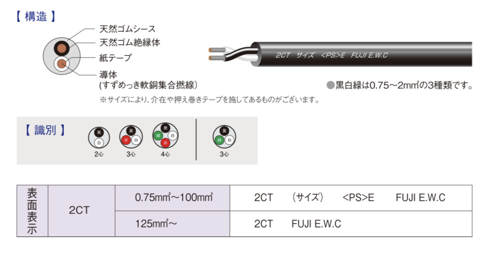 富士電線工業 2CT 60sq 1c 100m 1巻 600V ゴムキャブタイヤケーブル 2ct 60 sq 100 m 在庫一掃売り切りセール