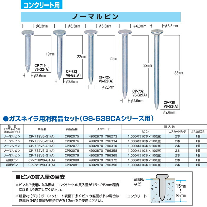 カテゴリー MAX ガスネイラ用消耗品コンクリートピン 鋼板ピン 新品2